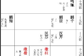 寻找丁维柱、丁维楷及其后人